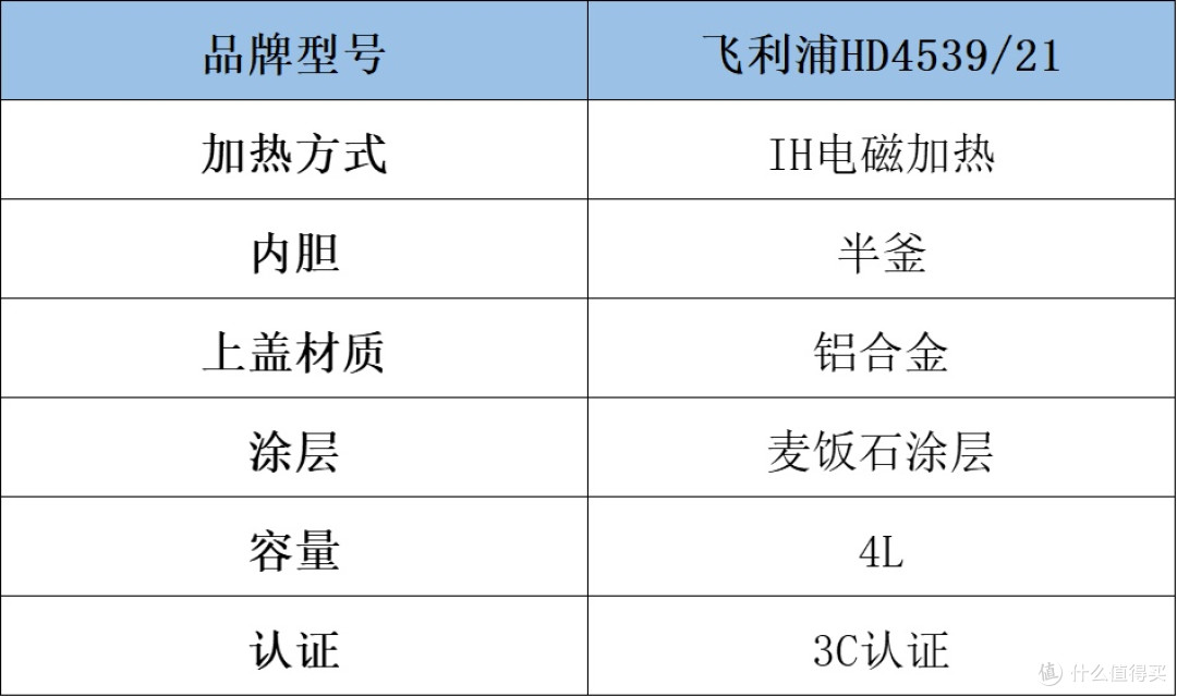 电饭煲质量排名实力大盘点,测评揭晓哪款好用性价比高!