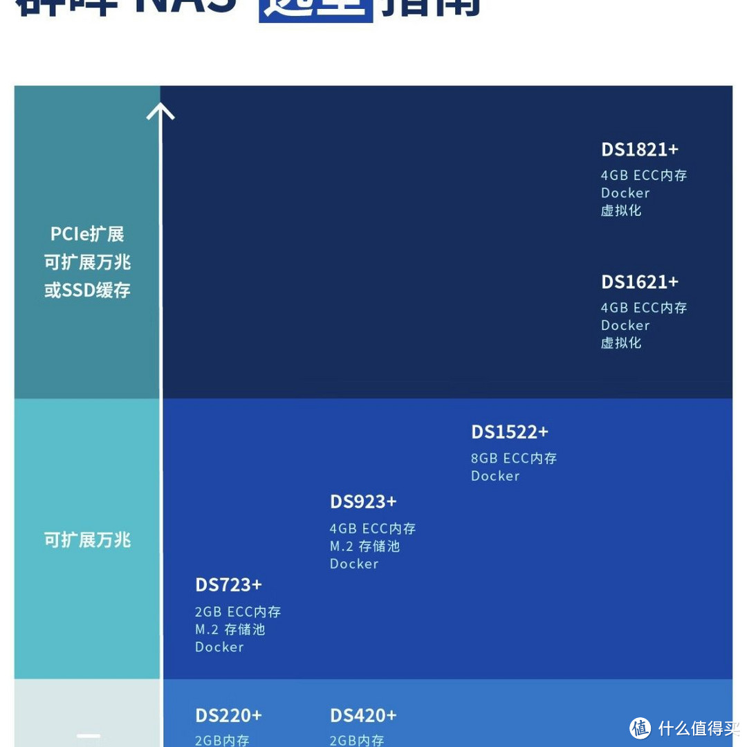 NAS到底是不是智商税？用好它这几点得牢记