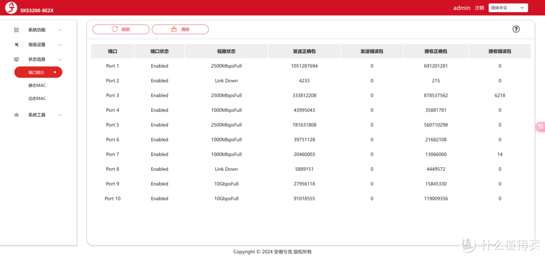 家庭配置万兆网环境，6台NAS部署，兮克SKS3200-8E2X交换机分享