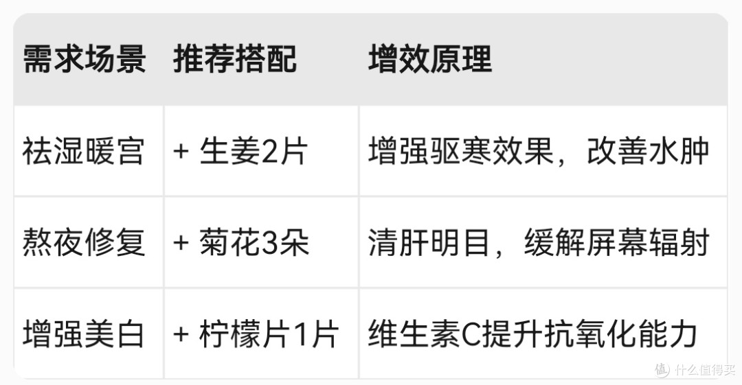 同仁堂人参桂圆红枣枸杞玫瑰茶:春日滋补暖宫首选饮品