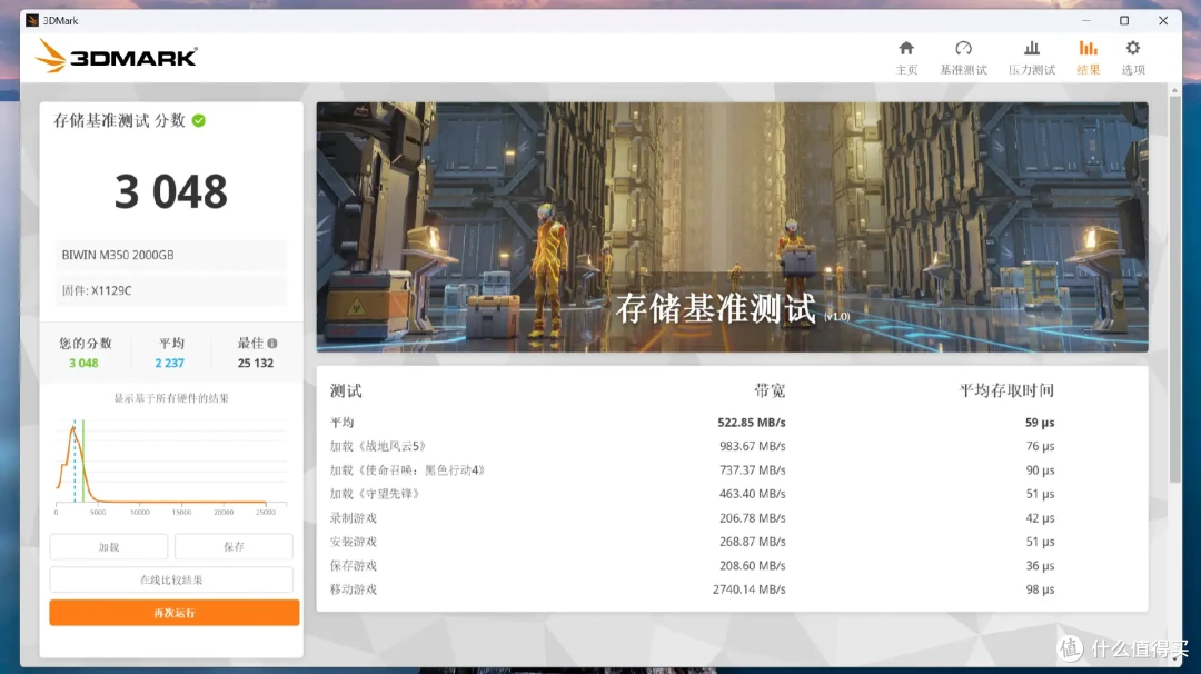 1TB低至359,大厂品质!佰维M350新品固态测评