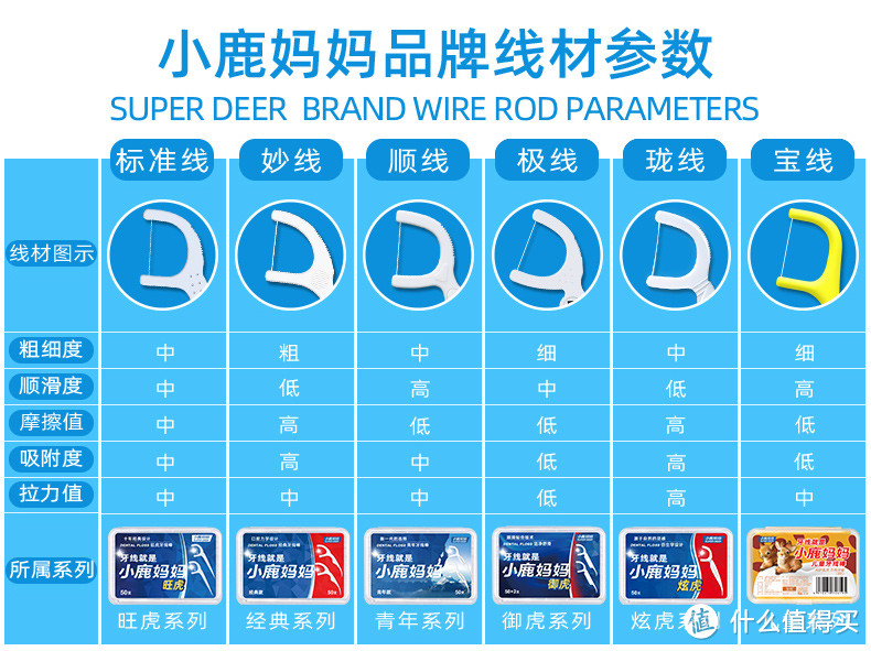 新手速看！全网最正确的牙线使用说明在这里
