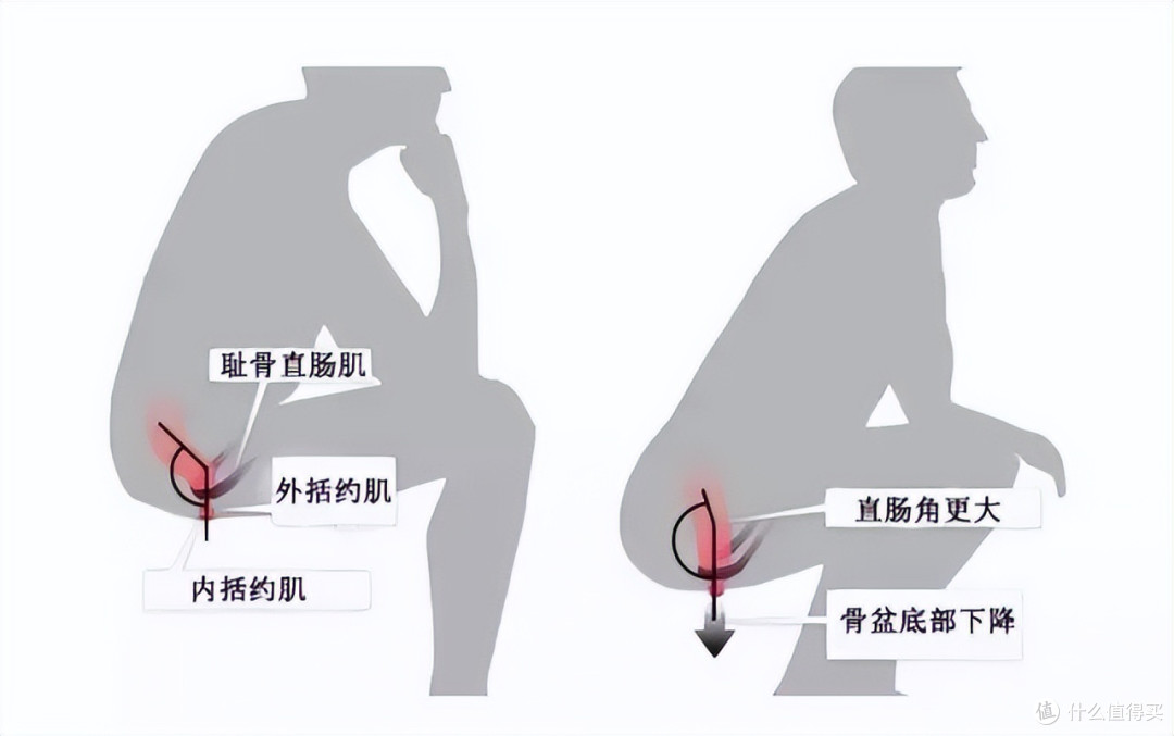 越来越多人不在卫生间装马桶,现在流行这个,实用、卫生、好清洁