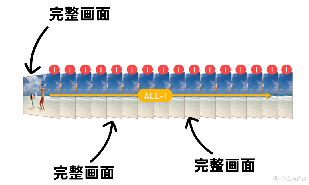 松下S1RM2编码、存储、后期设备的选择指南