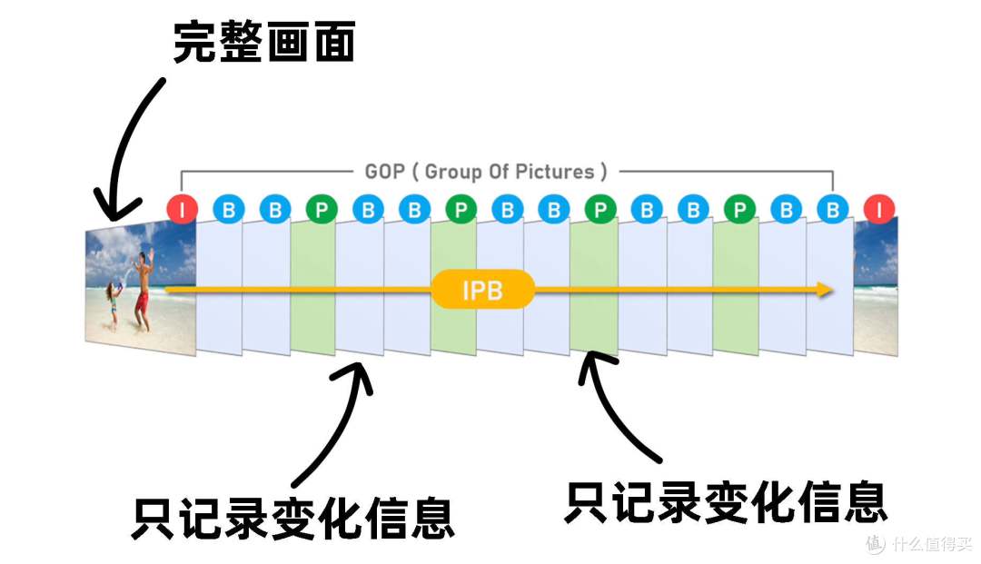 松下S1RM2编码、存储、后期设备的选择指南