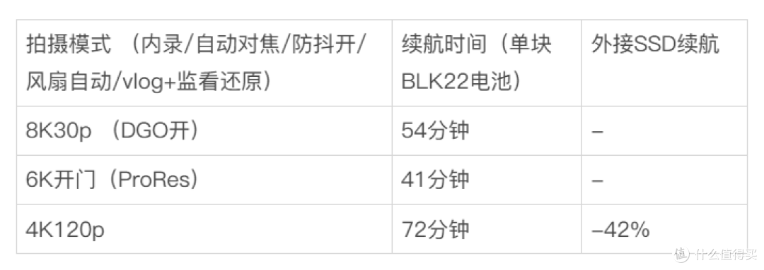 松下S1RM2编码、存储、后期设备的选择指南