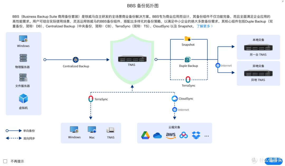 万兆Macmini扩容好搭档?体验铁威马F8 SSD Plus万兆全闪NAS