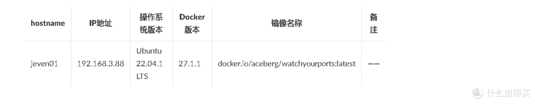 Docker部署WatchYourPorts端口状态监控服务