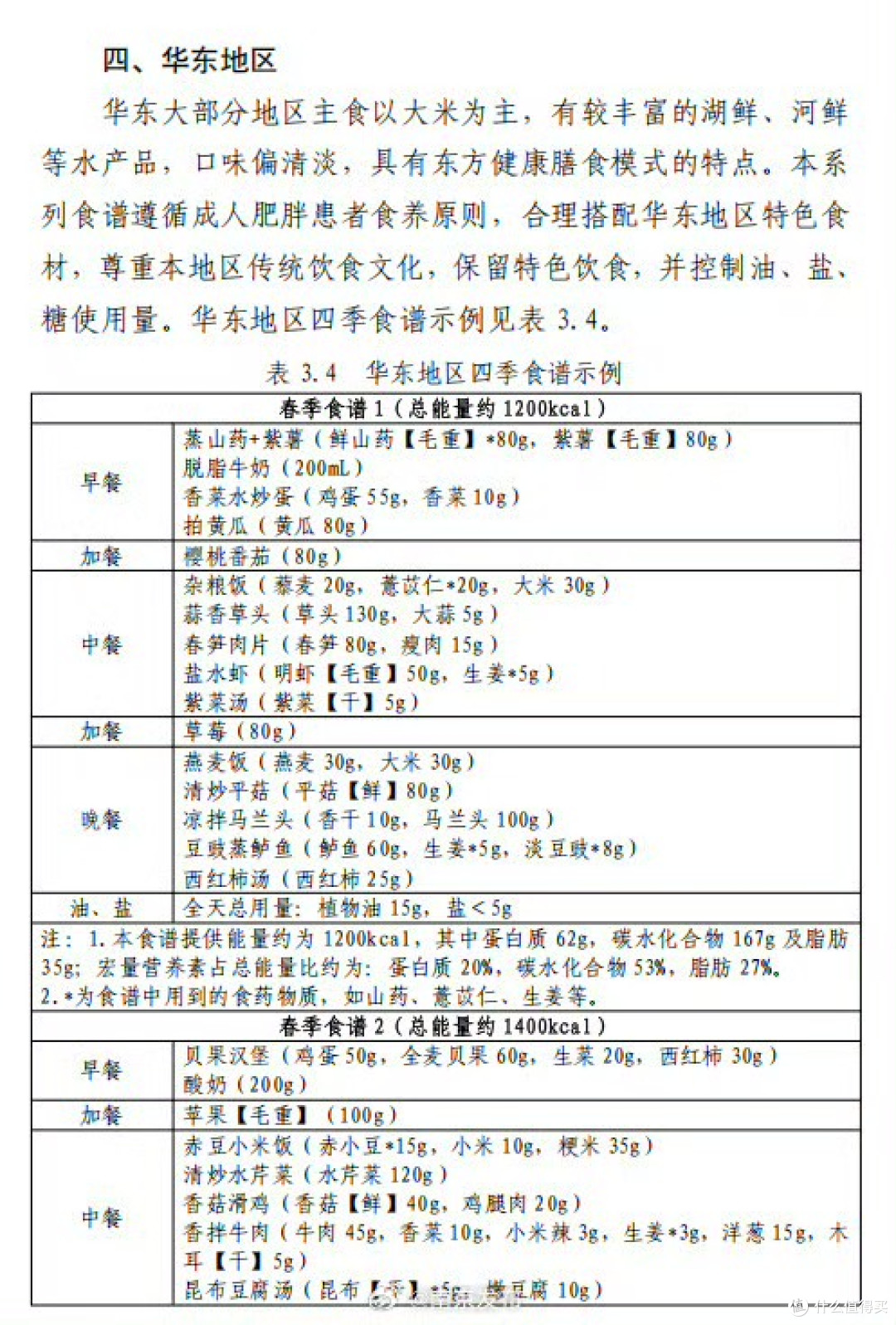 国家减肥食谱虽然通用，但是要注意南北有别