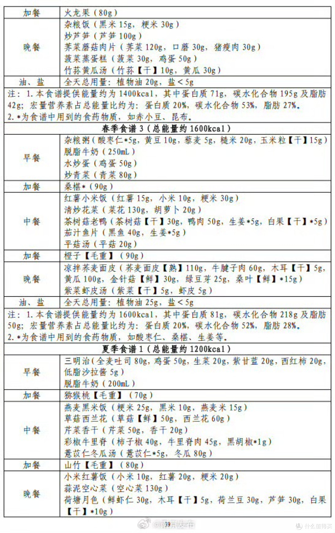 国家减肥食谱虽然通用,但是要注意南北有别