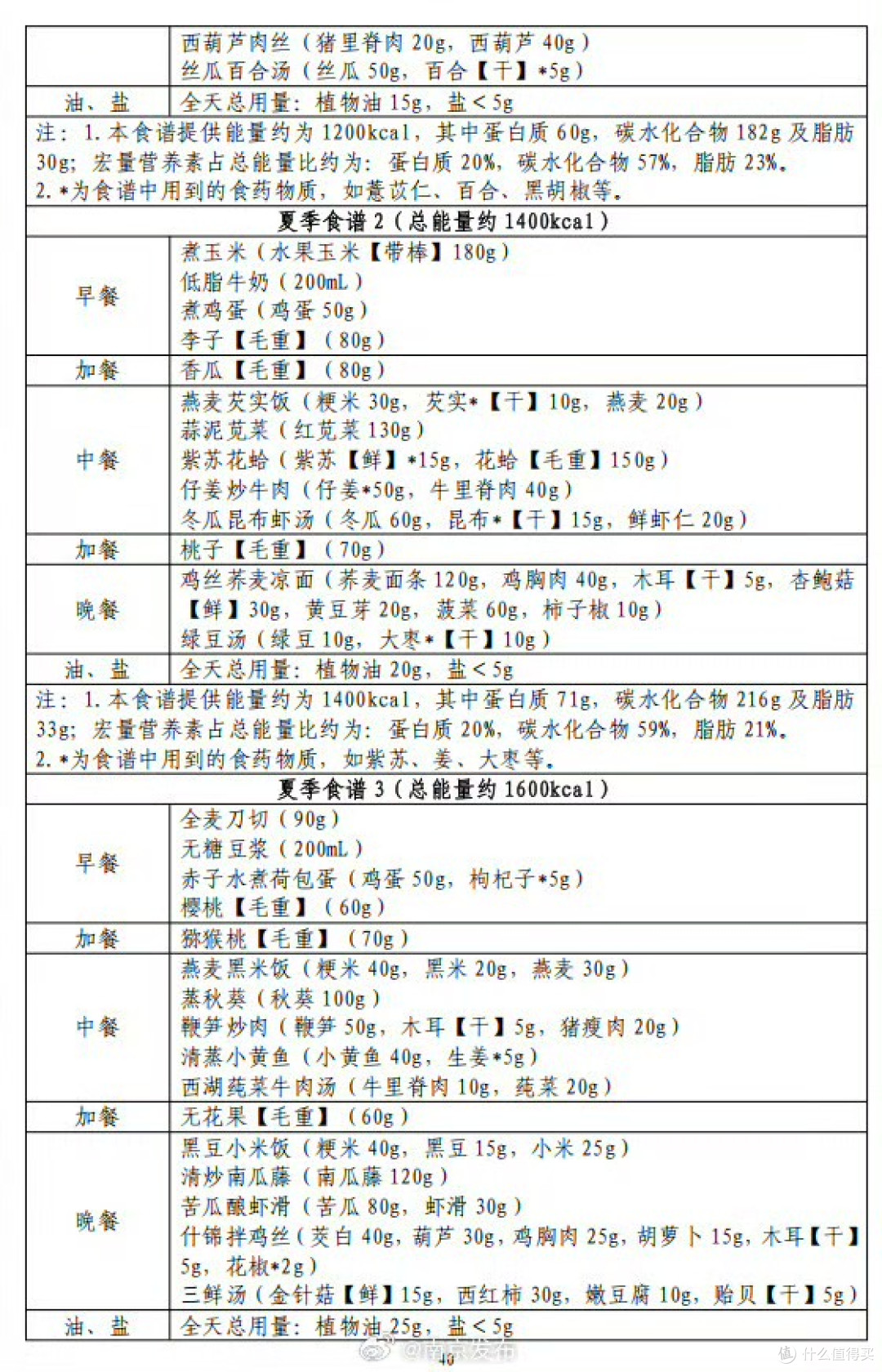 国家减肥食谱虽然通用,但是要注意南北有别