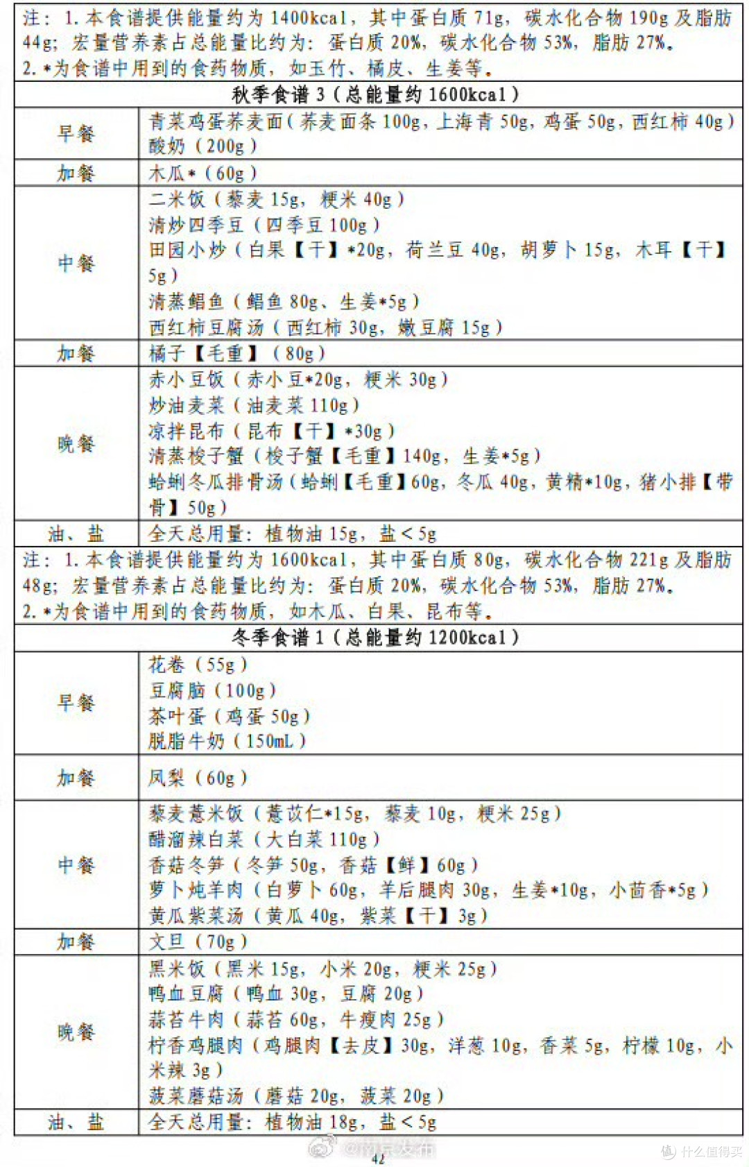 国家减肥食谱虽然通用，但是要注意南北有别