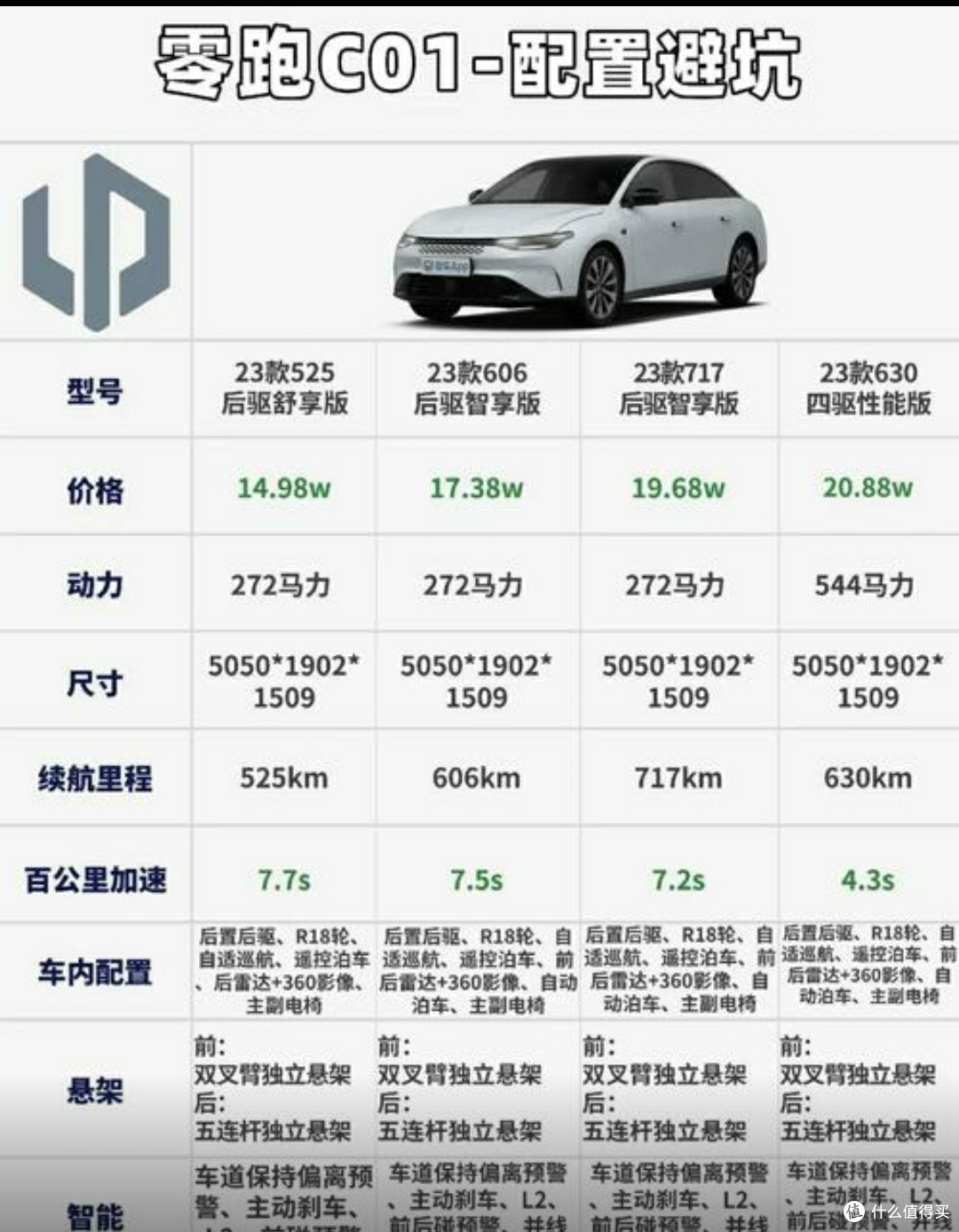零跑新车深度剖析：性能卓越，配置丰富，性价比之王！