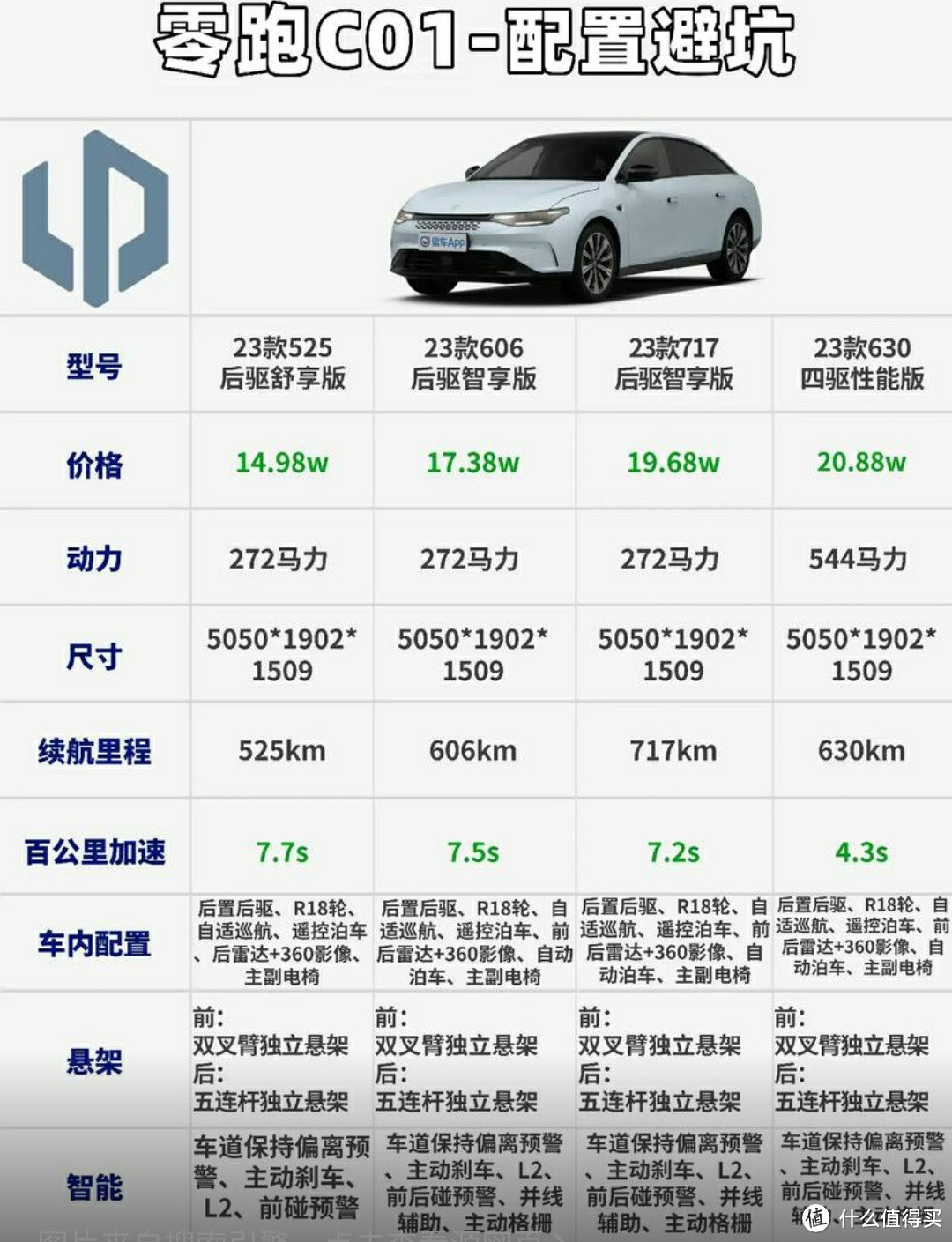 🚗零跑新车深度解析：12.98万背后的超值配置大揭秘！