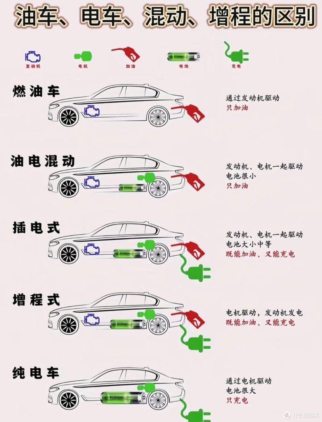 新能源之战:混动、增程、纯电,谁更香?🔋🛣️