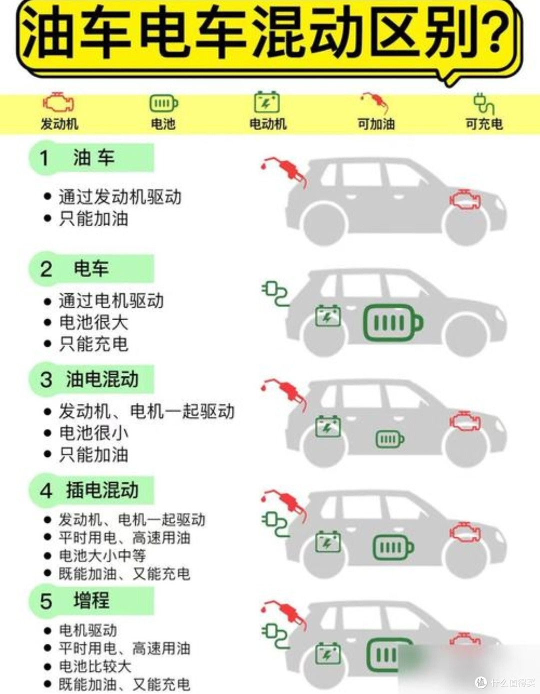 新能源之战:混动、增程、纯电,谁更香?🔋🛣️
