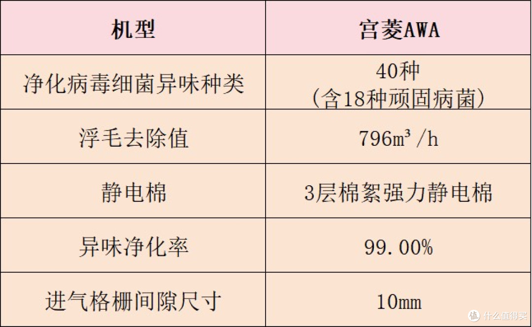 送好友闺蜜宠物净化器好吗？五款热卖好物整理推荐