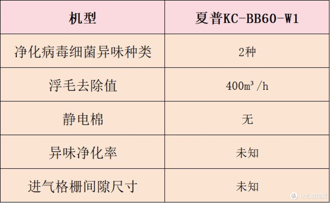 送好友闺蜜宠物净化器好吗？五款热卖好物整理推荐
