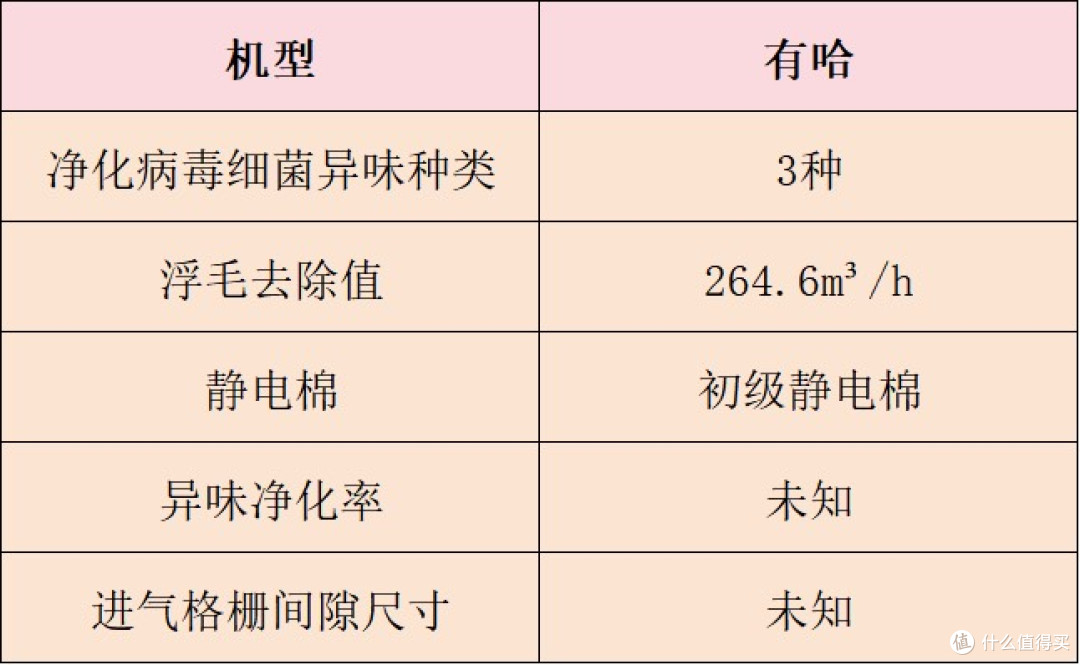 送好友闺蜜宠物净化器好吗？五款热卖好物整理推荐