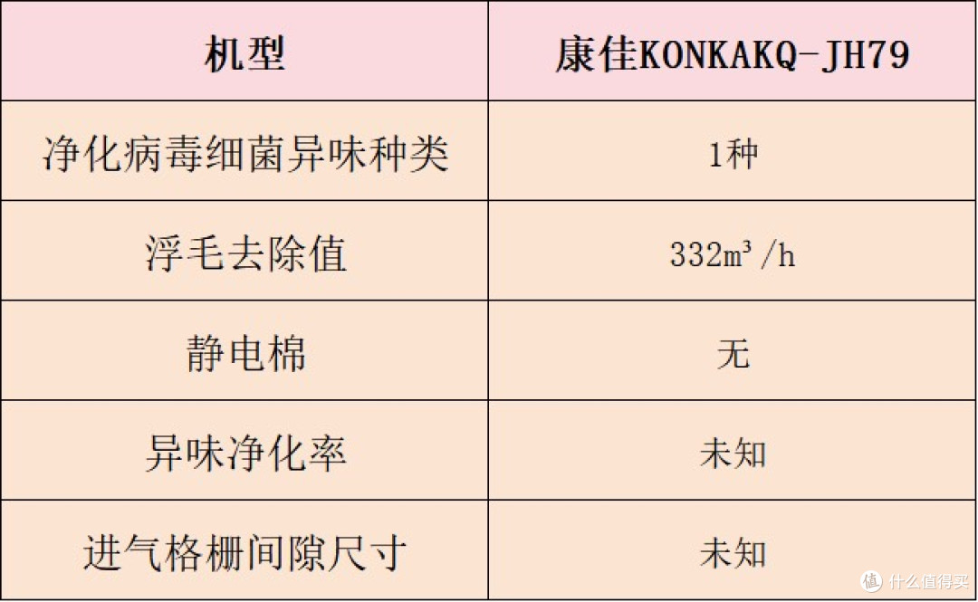 送好友闺蜜宠物净化器好吗？五款热卖好物整理推荐