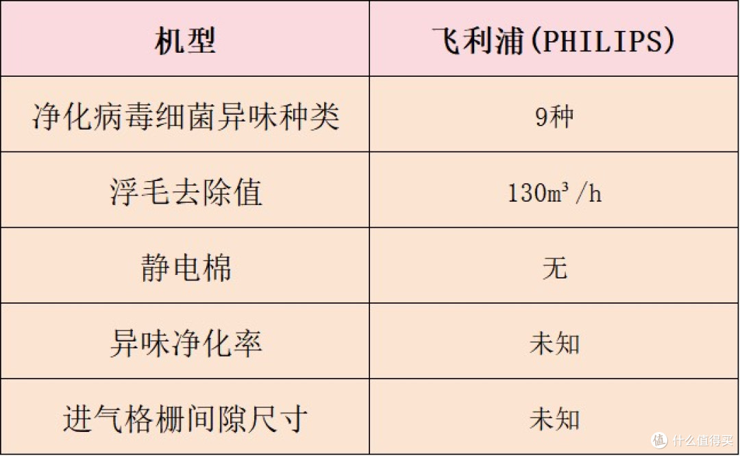 送好友闺蜜宠物净化器好吗？五款热卖好物整理推荐