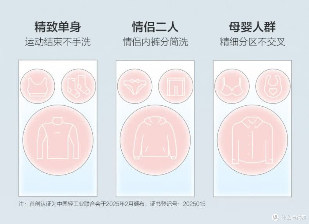 统帅Leader三筒洗衣机深度测评:懒人福音还是营销噱头?