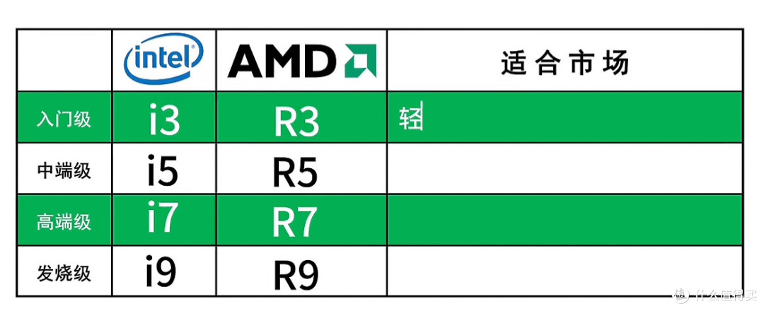 电脑性能深度解析:从CPU到GPU,你的电脑究竟多能打?