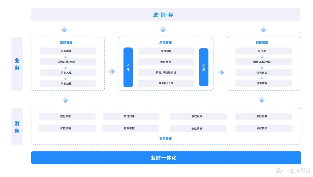 靠零代码平台真的能搭建不同的管理系统吗?怎么做?