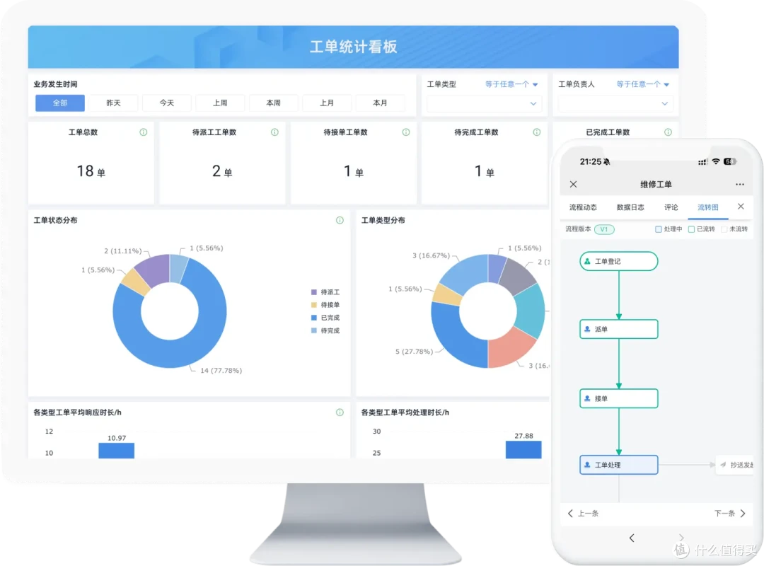 靠零代码平台真的能搭建不同的管理系统吗?怎么做?