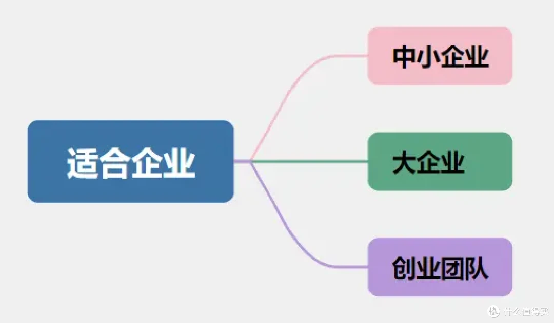 靠零代码平台真的能搭建不同的管理系统吗?怎么做?