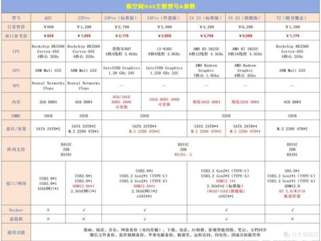 NAS选购指南:家庭存储新选择,还是智商税的陷阱?🤔💰