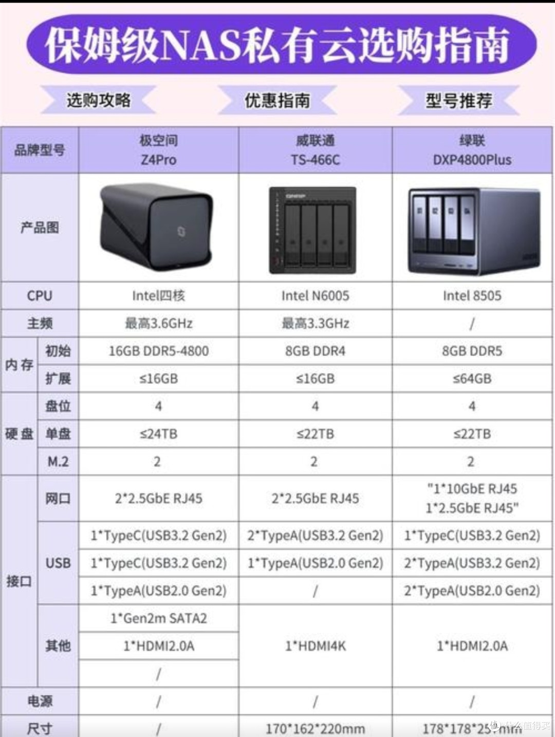 NAS选购指南:家庭存储新选择,还是智商税的陷阱?🤔💰