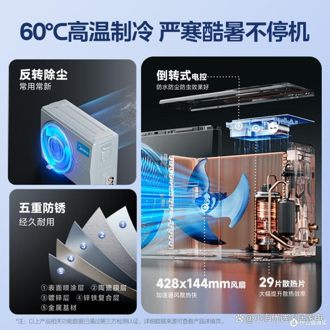 空调哪个牌子好又耐用，选购建议与品牌解析