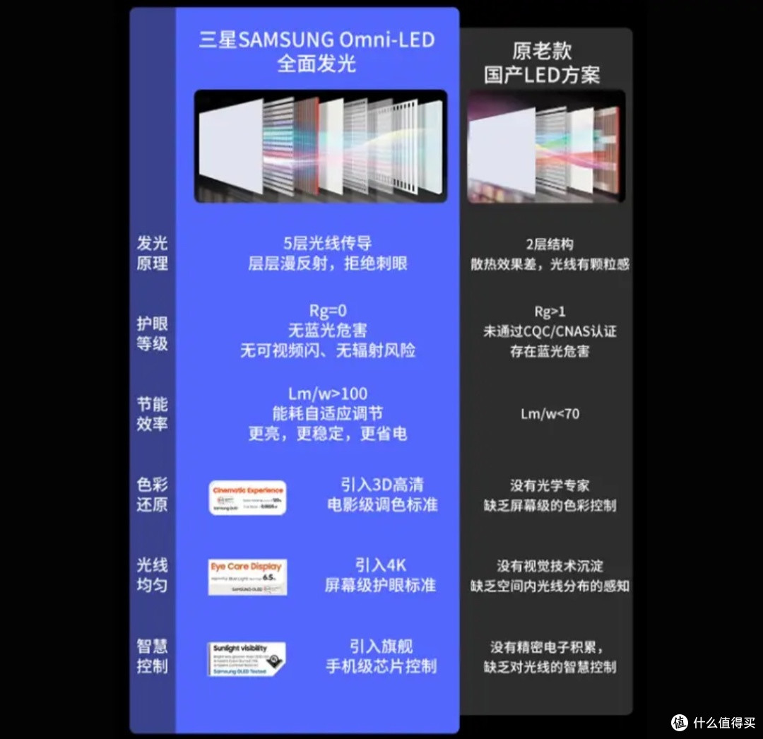 放心之选:京东京造星迹系列吸顶灯