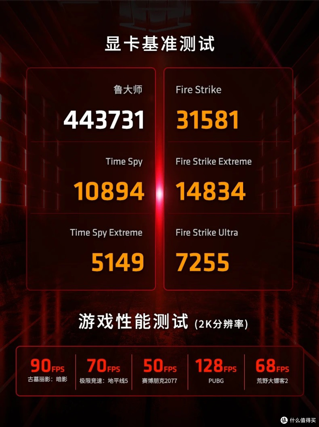 AMD RX 6600显卡:性能强到离谱,性价比直接拉满!