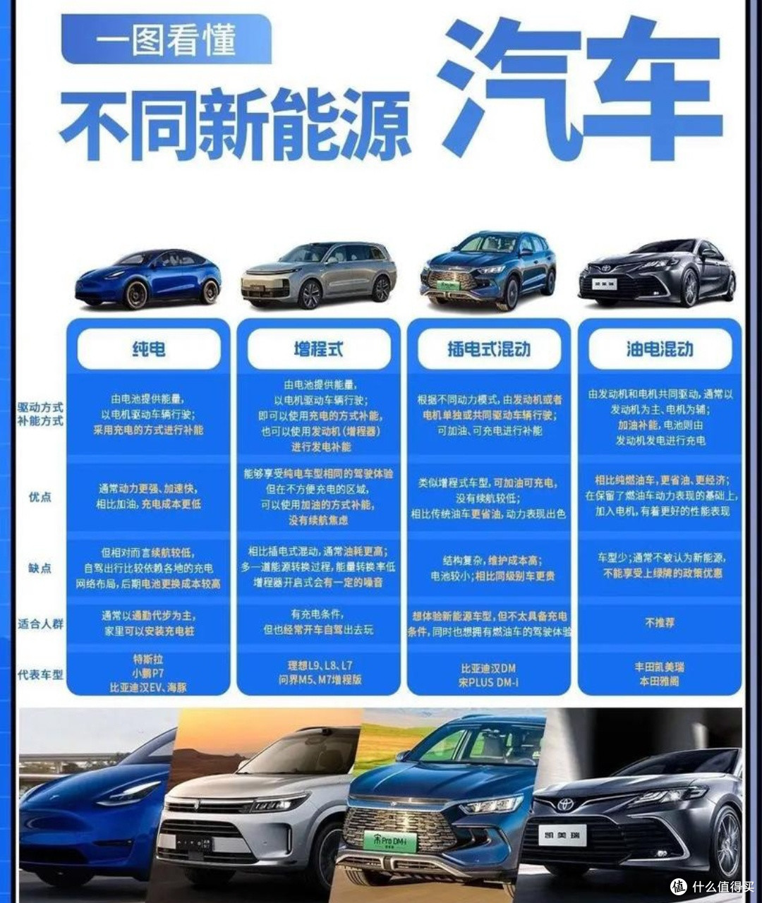 新能源混动、增程、纯电,谁才是真香之选?🤔🏆