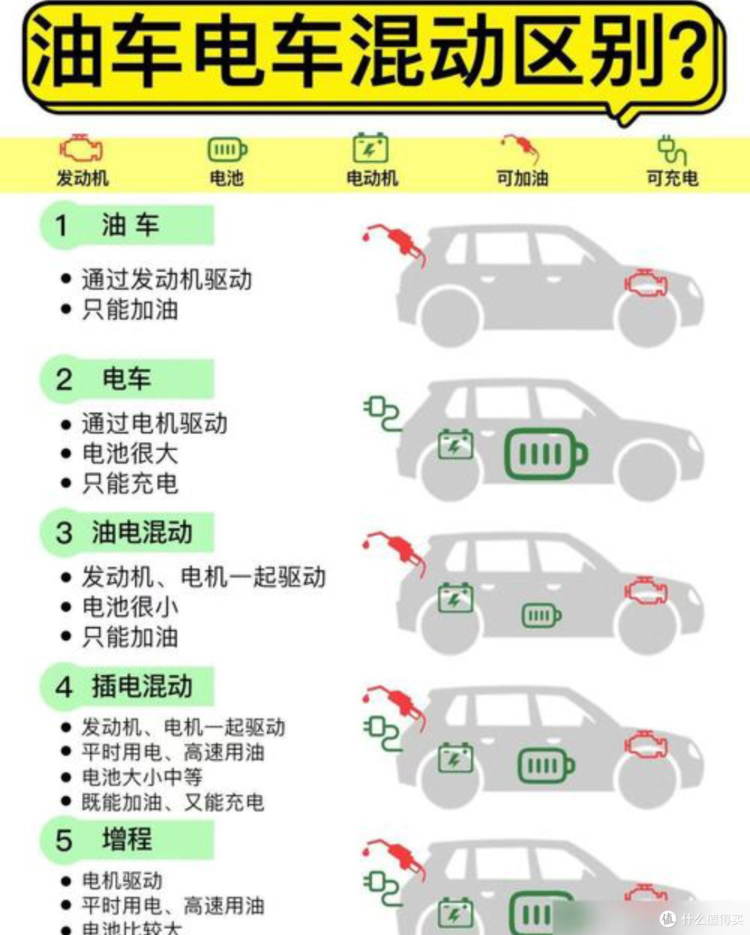 新能源混动、增程、纯电,谁才是真香之选?🤔🏆