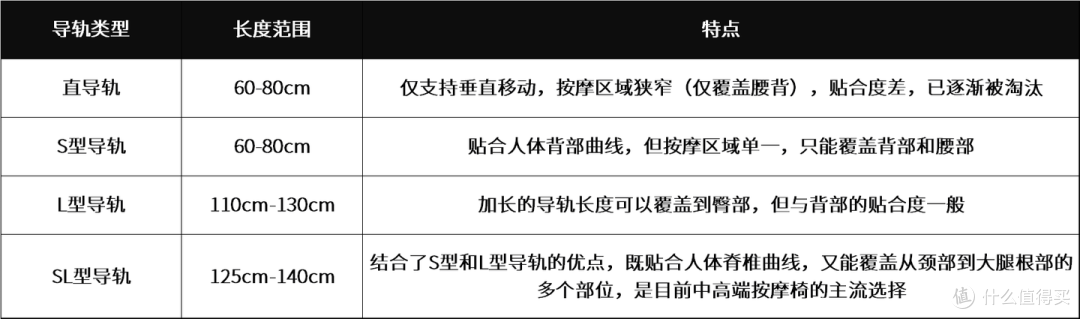 练得狠不如恢复巧 荣泰A52Max按摩椅如何在家一键化解肌肉酸痛