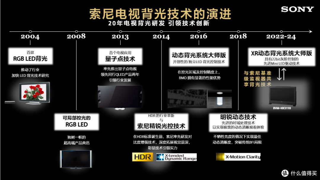 家庭影院的“量子跃迁”索尼RGB高密度LED显示系统解码视觉新宇宙