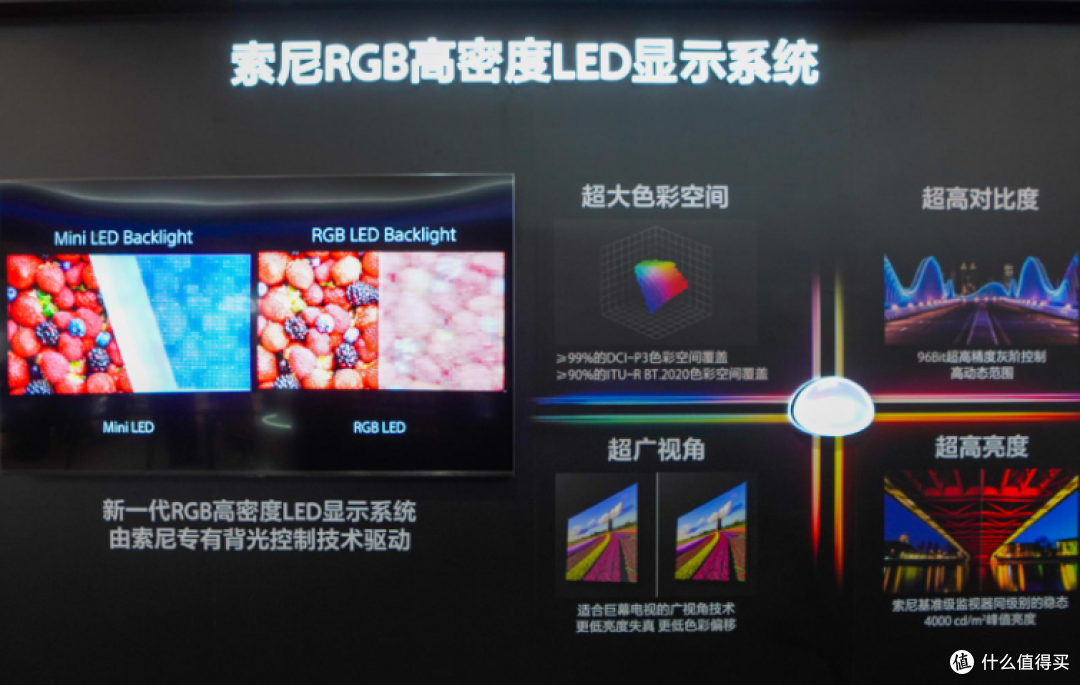 家庭影院的“量子跃迁”索尼RGB高密度LED显示系统解码视觉新宇宙