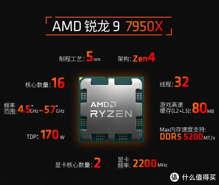 数码玩家必看！2025年职业CPU推荐指南：Intel vs AMD