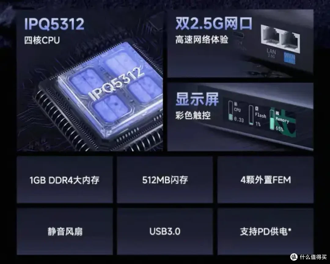 自带触摸屏、WiFi 7、OpenWRT、双2.5G!GL.iNet BE3600路由器