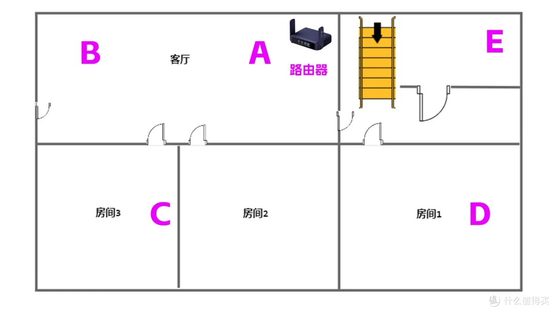 自带触摸屏、WiFi 7、OpenWRT、双2.5G!GL.iNet BE3600路由器