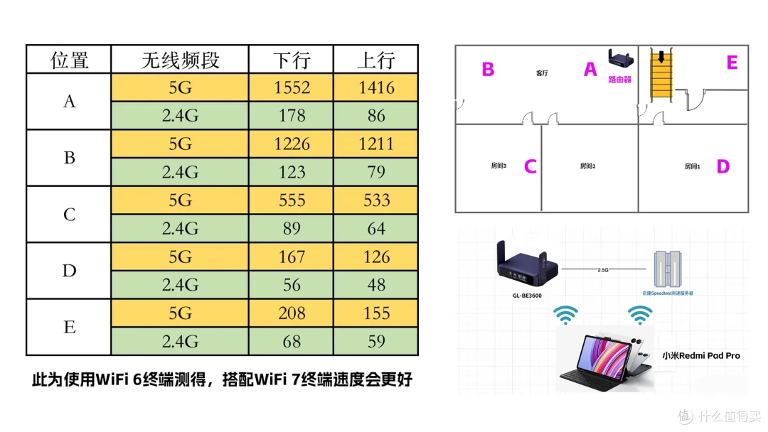 自带触摸屏、WiFi 7、OpenWRT、双2.5G!GL.iNet BE3600路由器