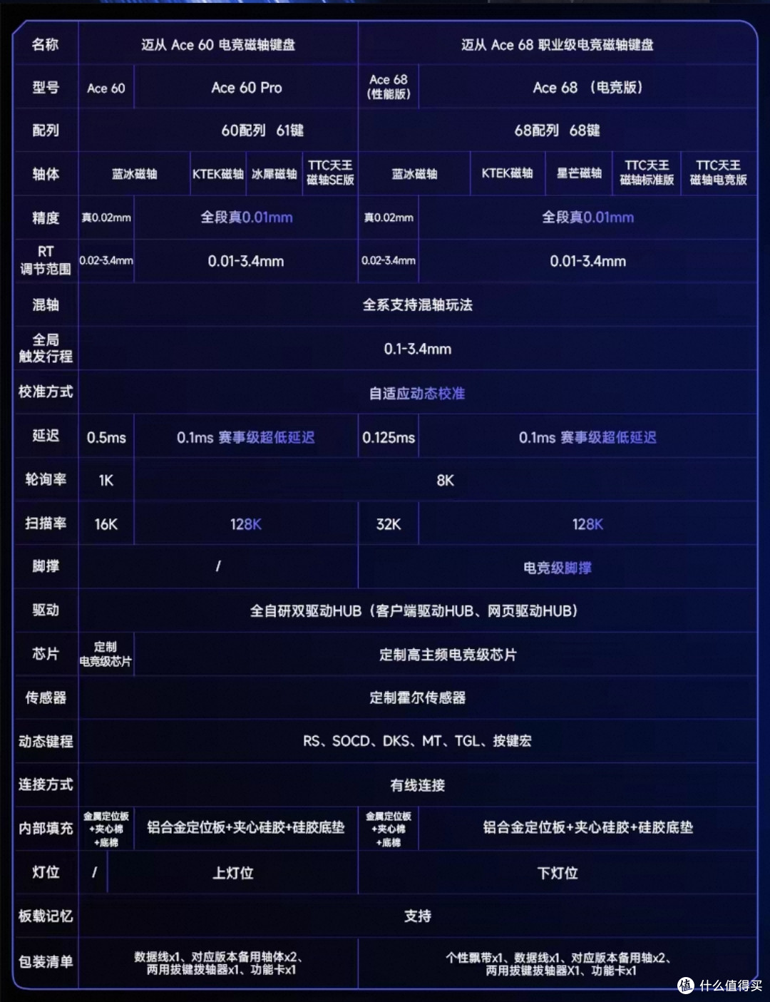 169的迈从Ace68能打瓦+码字?磁轴和机械轴到底怎么选?