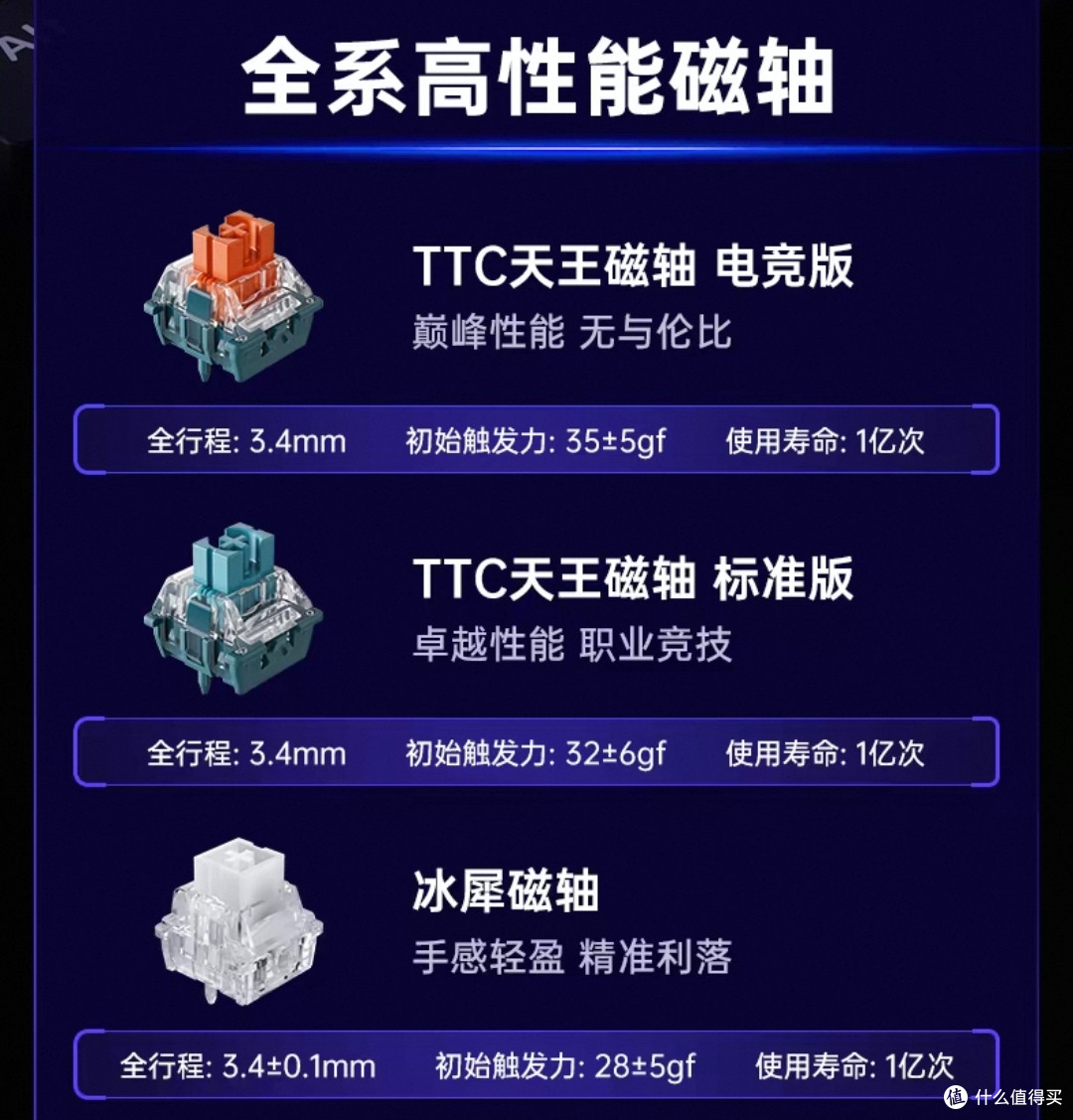 169的迈从Ace68能打瓦+码字?磁轴和机械轴到底怎么选?
