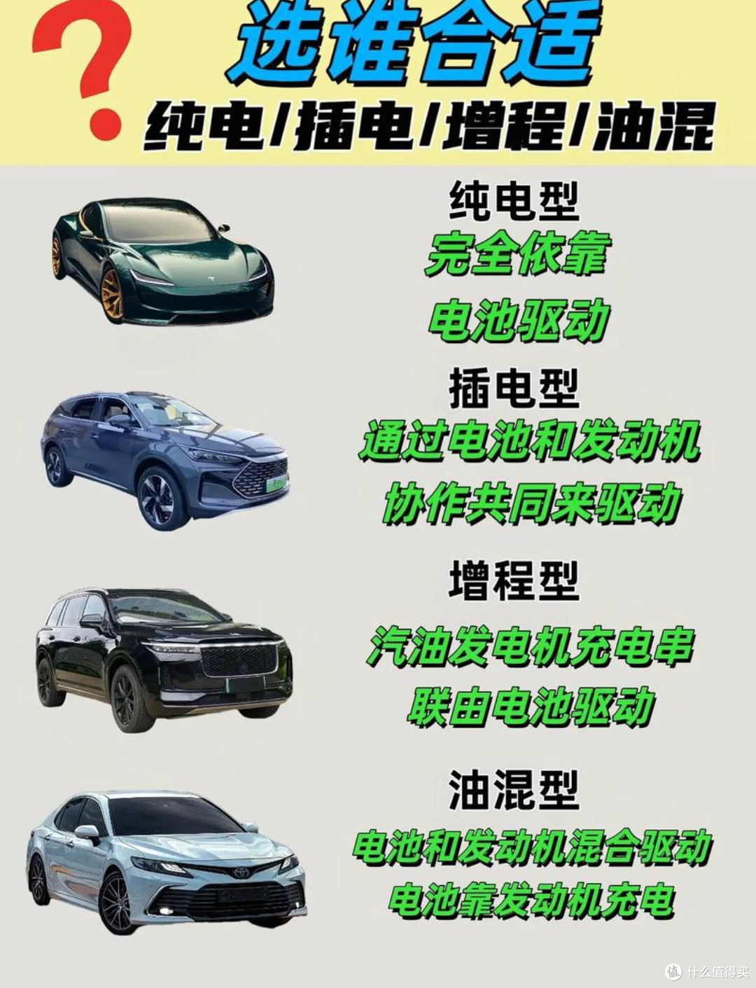 新能源混动、增程、纯电,谁才是你的“真香”之选?🤔🔋