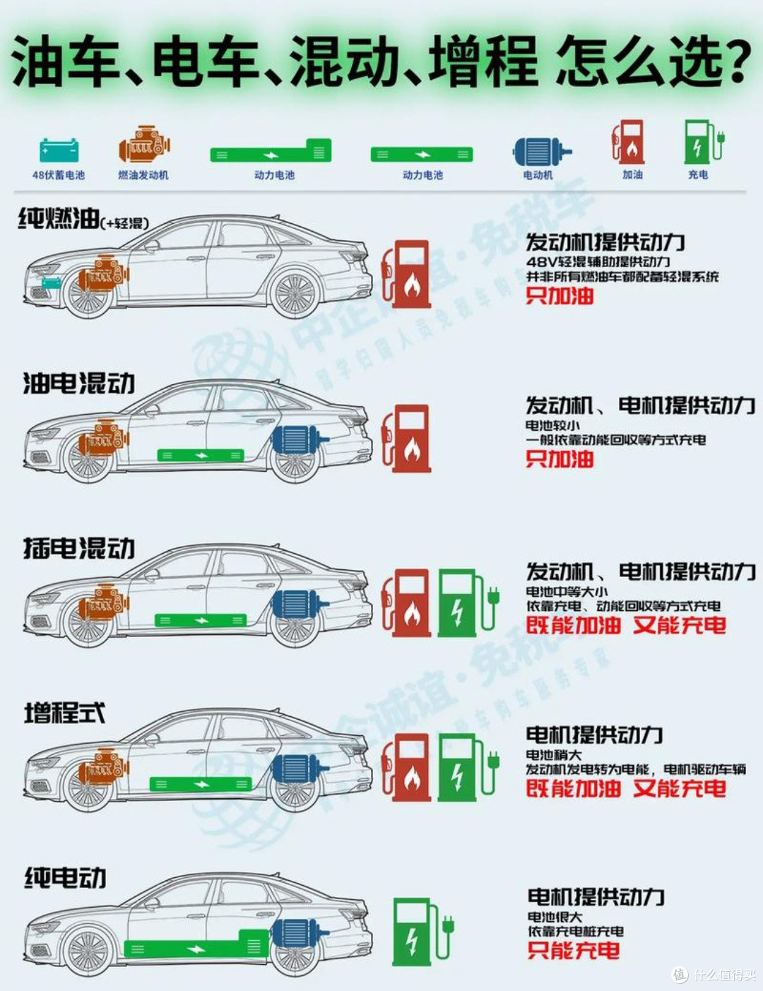 新能源混动、增程、纯电,谁才是你的“真香”之选?🤔🔋