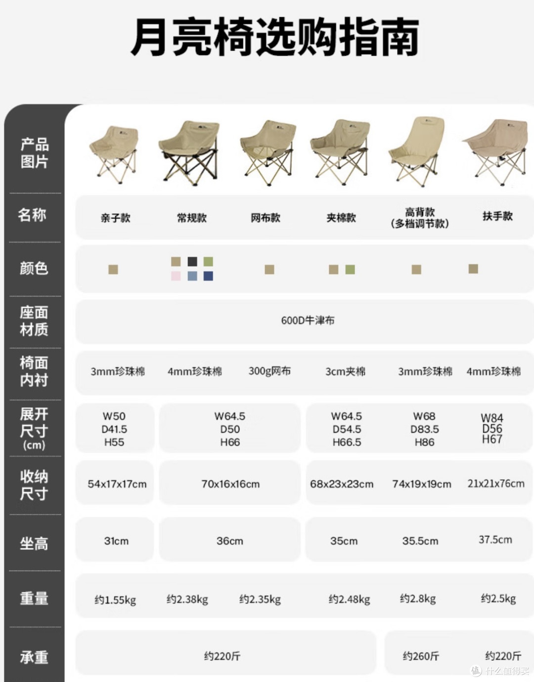 家里的唯一露营椅,必须我来坐!露营月亮椅横评:Black Dog 其他