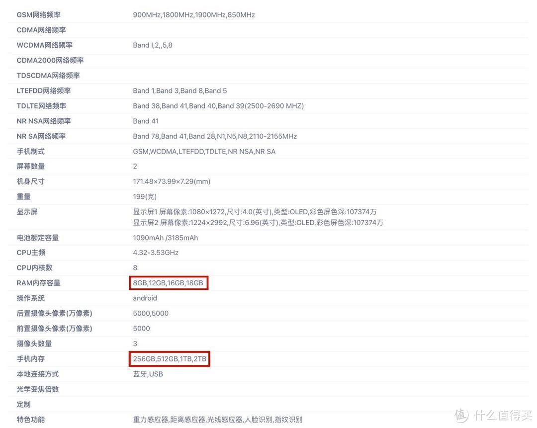 18GB+2TB，这款骁龙8Elite小折叠，配置太猛了
